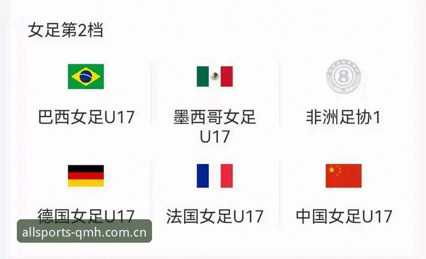 U17世界杯抽签结果深度解析：中国男女足前景与数据化战术展望