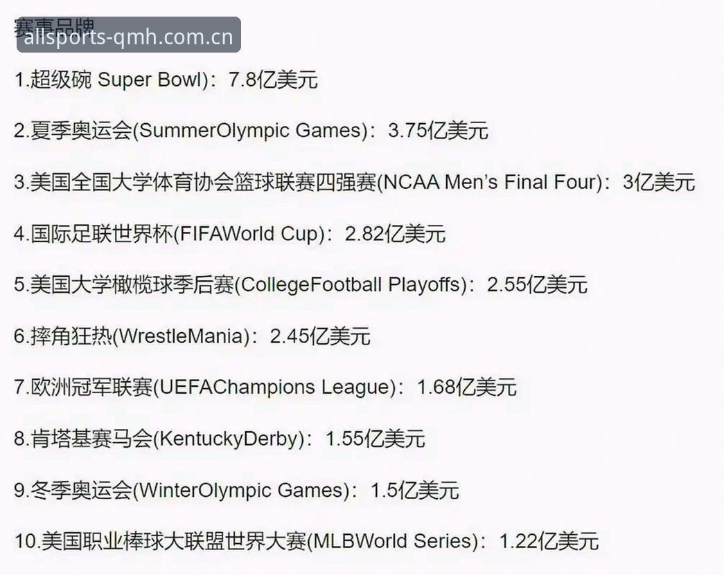 3大因素导致世界杯安保“缩水”——从英国警员人数锐减看赛事管理新趋势