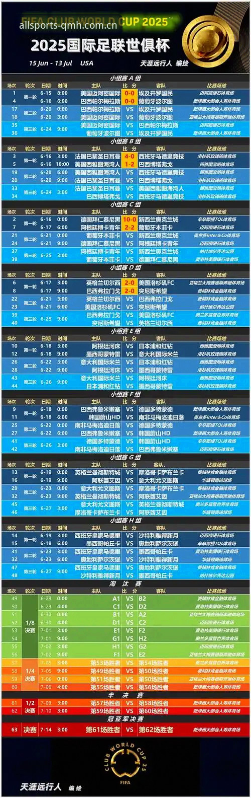 球盟会登录 卡拉格欧冠决赛前痛批密集赛程:球员身心濒临极限,世界杯质量堪忧